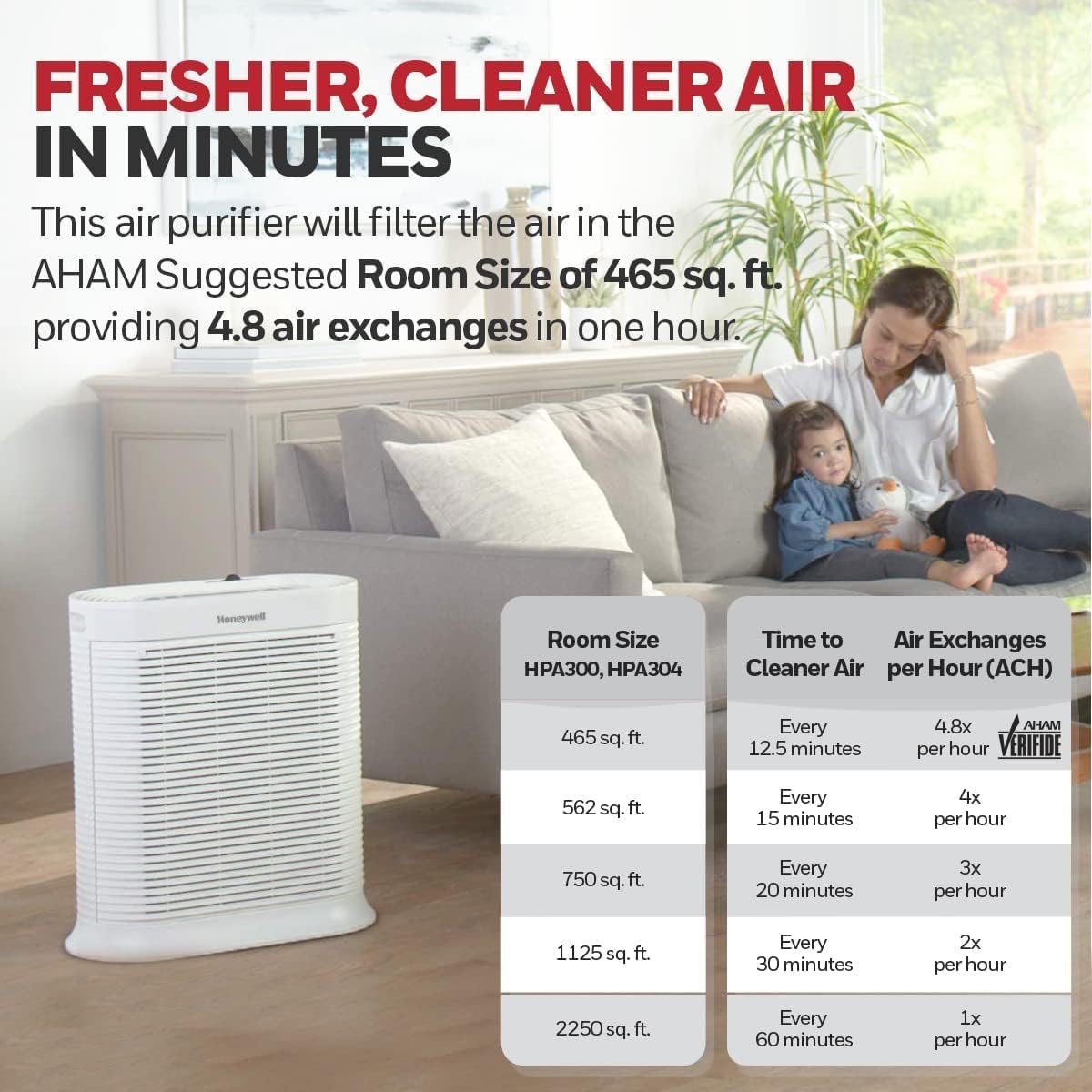 Honeywell HPA300 HEPA Air Purifier, Airborne Allergen Reducer for Large Rooms (465 sq ft), White - Wildlfire/Smoke, Pollen, Pet Dander, and Dust Air Purifier
