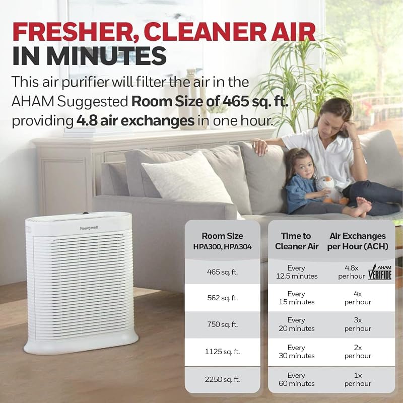 Honeywell AllergenPlus HEPA Air Purifier for Home, 2250 Ft² Rooms in 1 hour, Reduces Allergens, Dust, Pollen, Smoke, Pet Dander, Odors, White, HPA304 image 4