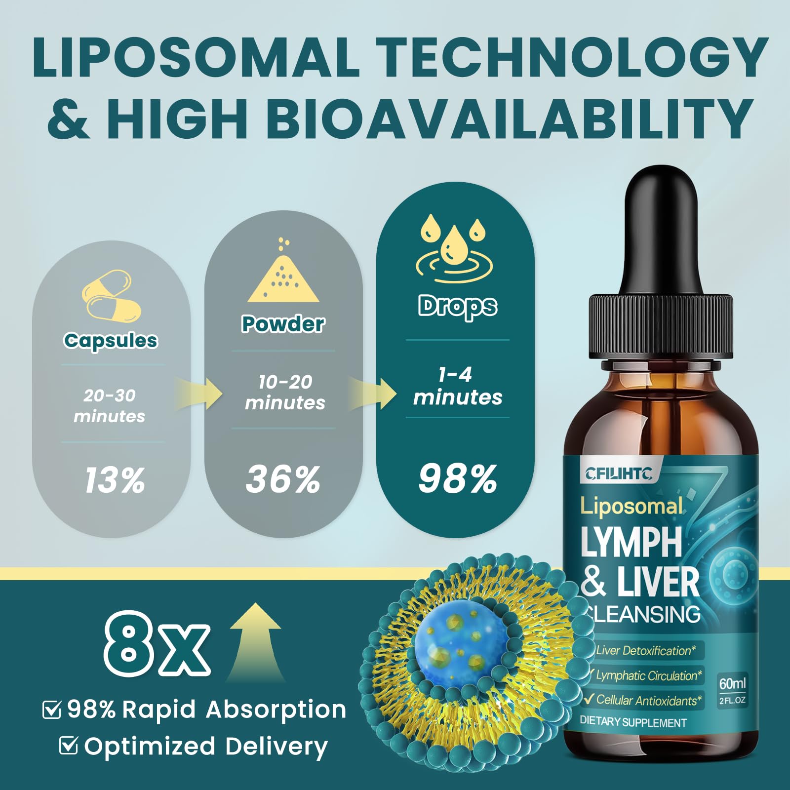 igf 1 lr3 pharmacokinetics half life IGF-1 LR3: Dosage, Results, and Safety Guide