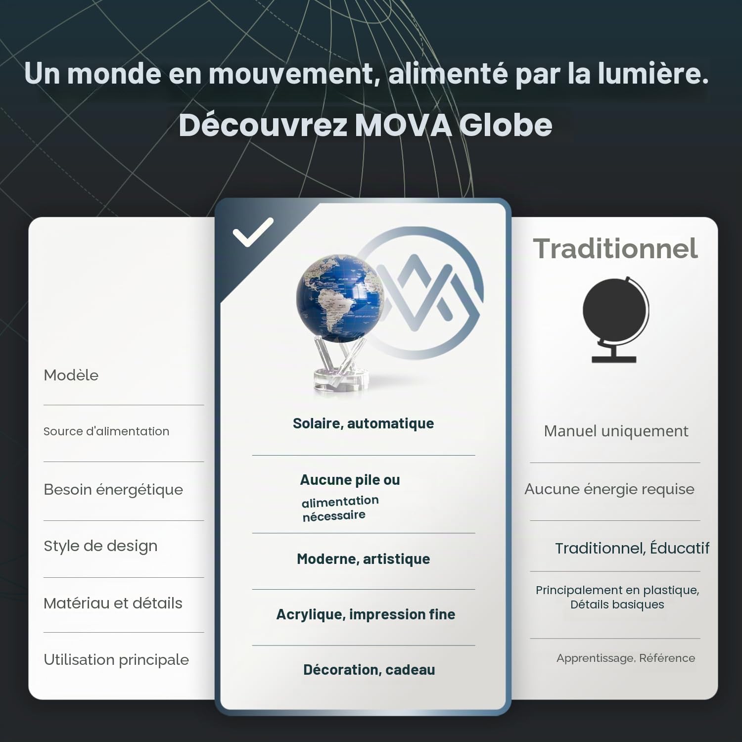 Globe MOVA – Terre Bleu et Argent 11,5 cm | Globe Rotatif avec Lumière pour Bureau, Étude ou Cadeau | Sans Piles ni Câbles