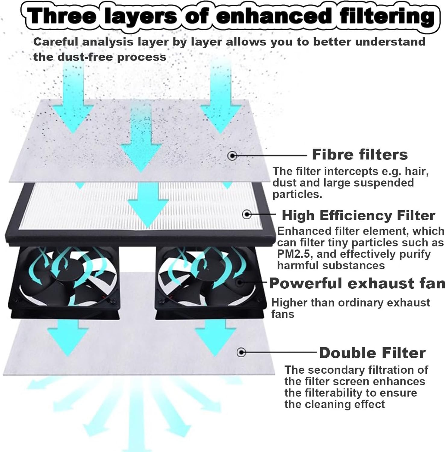 Dust Free Room Worktable, Portable Laminar Flow Hood Air Flow Clean Bench Workstation, Aluminum Alloy Clean Workbench Adjustable Wind Speed for Phone Repair