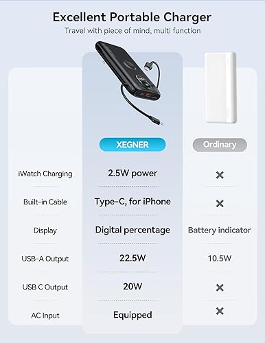 Miniatura 2 de Portable Charger, 10000mAh 22.5W Fast Charging Power Bank with Built in Cable & Wall Plug, Travel Essential Battery Pack with LED Display, External