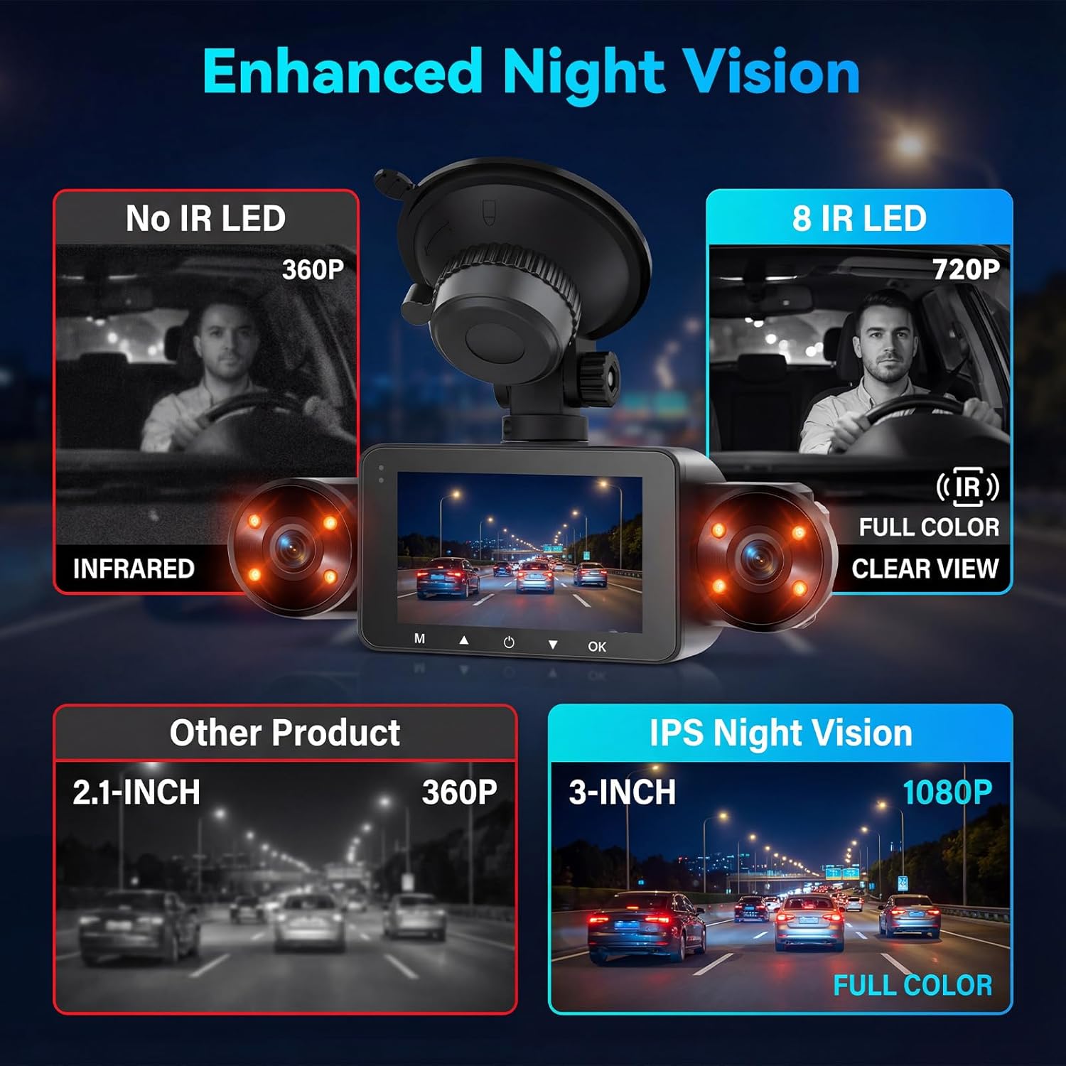 Diagram showing the 4-channel 360-degree view of the dash cam, including front, rear, cabin left, and cabin right camera angles.