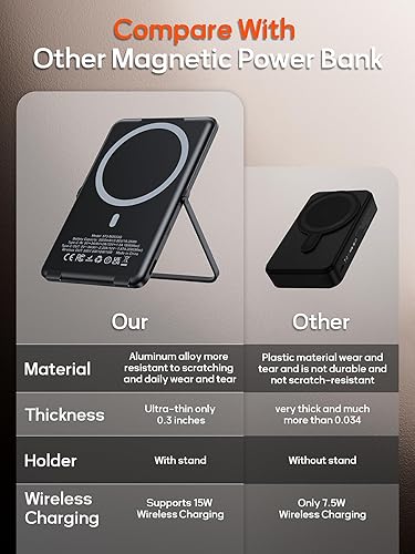 Miniatura 5 de Banco de energía magnético ultra delgado de 0.3 pulgadas, cargador portátil inalámbrico de 5000 mAh con soporte plegable y cable USB C, batería
