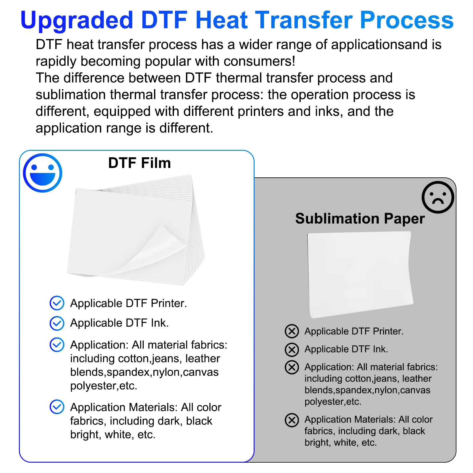 Película de transferencia DTF A4, película DTF de doble cara de 8.3 x 11.7 pulgadas, papel DTF mate para camisetas de tela blanca y oscura, papel de transferencia DTF compatible con impresoras de