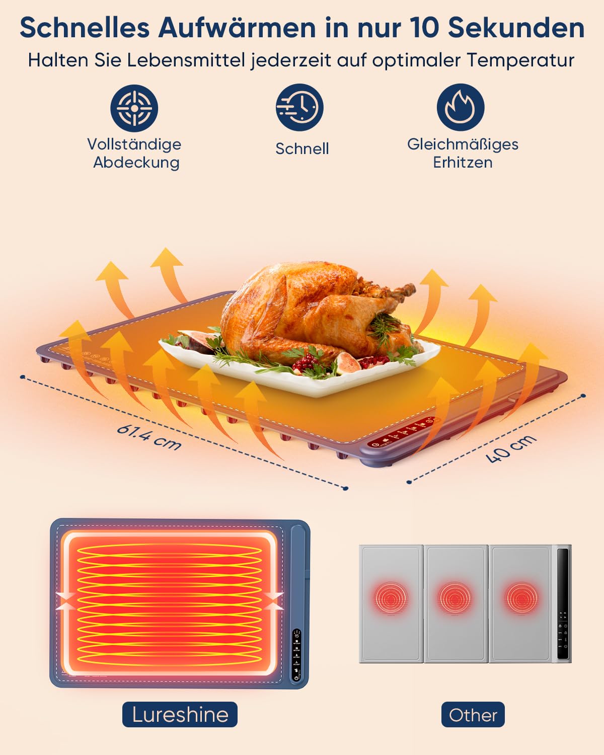 Lureshine Warmhalteplatte elektrisch mit 4 Temp.-Stufen & 1/3/5h-Timer,Rasch heizende Wärmeplatte essen,Speisenwärmer zum Aufwärmen & Auftauen