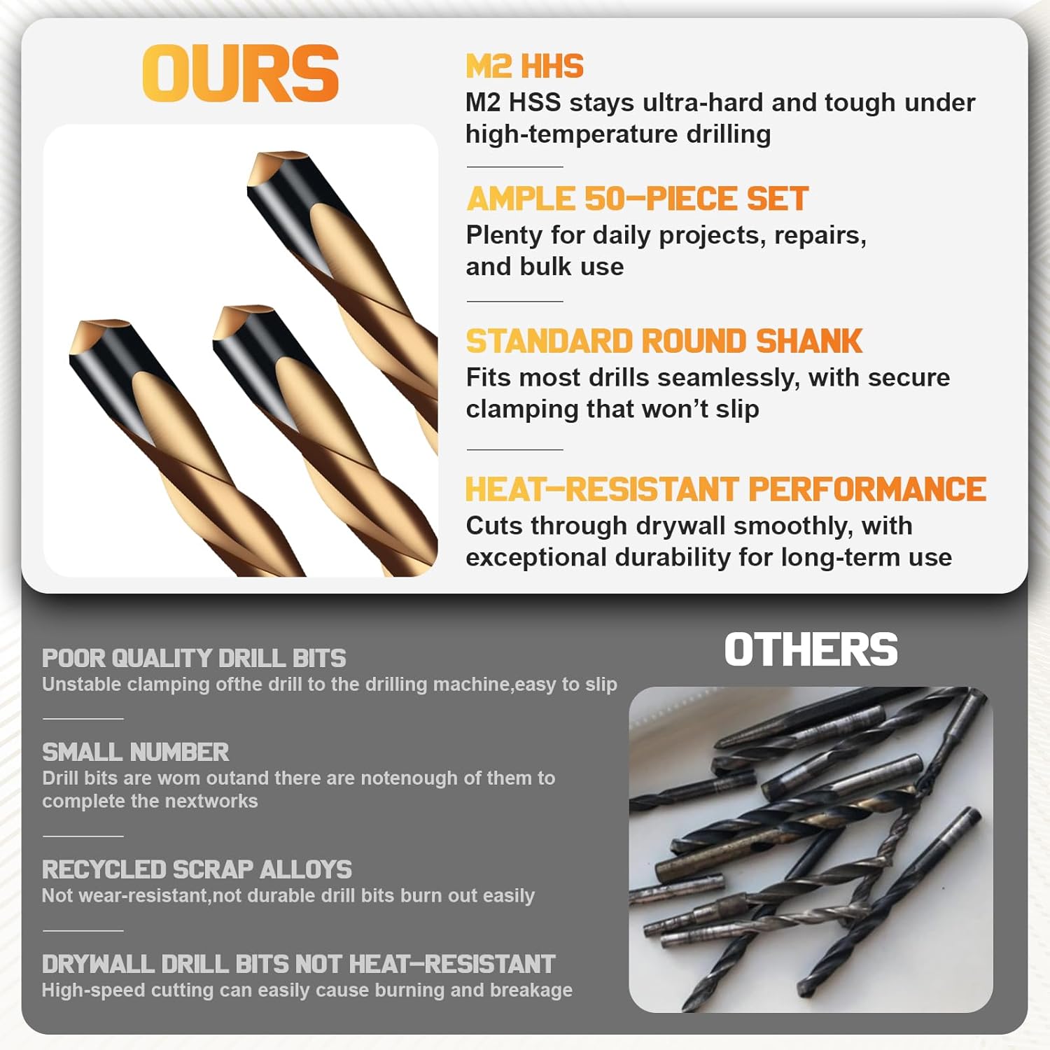 50PCS 5/32 Inch Spiral Drywall Router Bits Set -Brocas para Drywall High Speed Steel Drywall Cutting Bit Kit with Guide Point for Drywall Cutout Tool