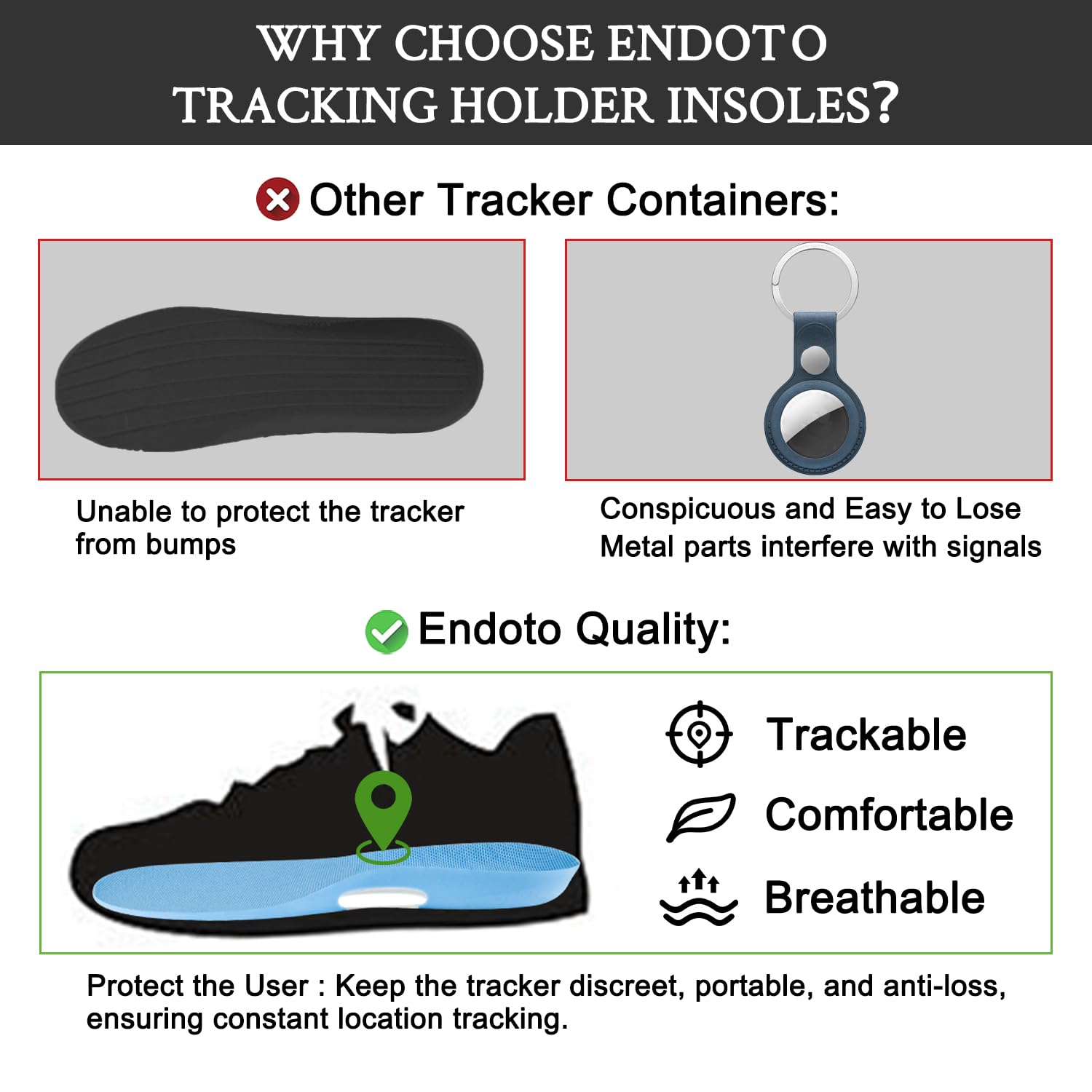 Endoto Plantillas para Airtag para Niños Infantil Adultos Zapatos, Shoe Insoles Soles Plantilla para Air Tag Holder - (Azul, 170mm)