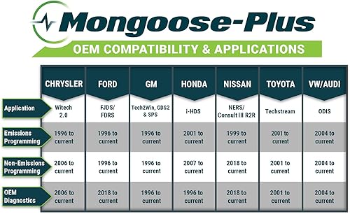 Miniatura 3 de Opus IVS Mongoose-Plus J2534 - Cable de interfaz de vehículo OEM - NissanInfiniti OEM Reprogramación y diagnóstico