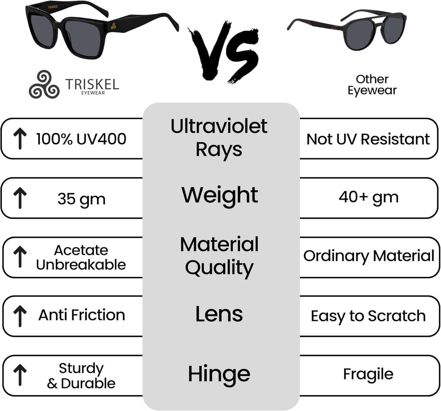 Barcelona Square Polarized Sunglasses for Men & Women – Durable Acetate Frame, UV400 Protection, Wide Fit