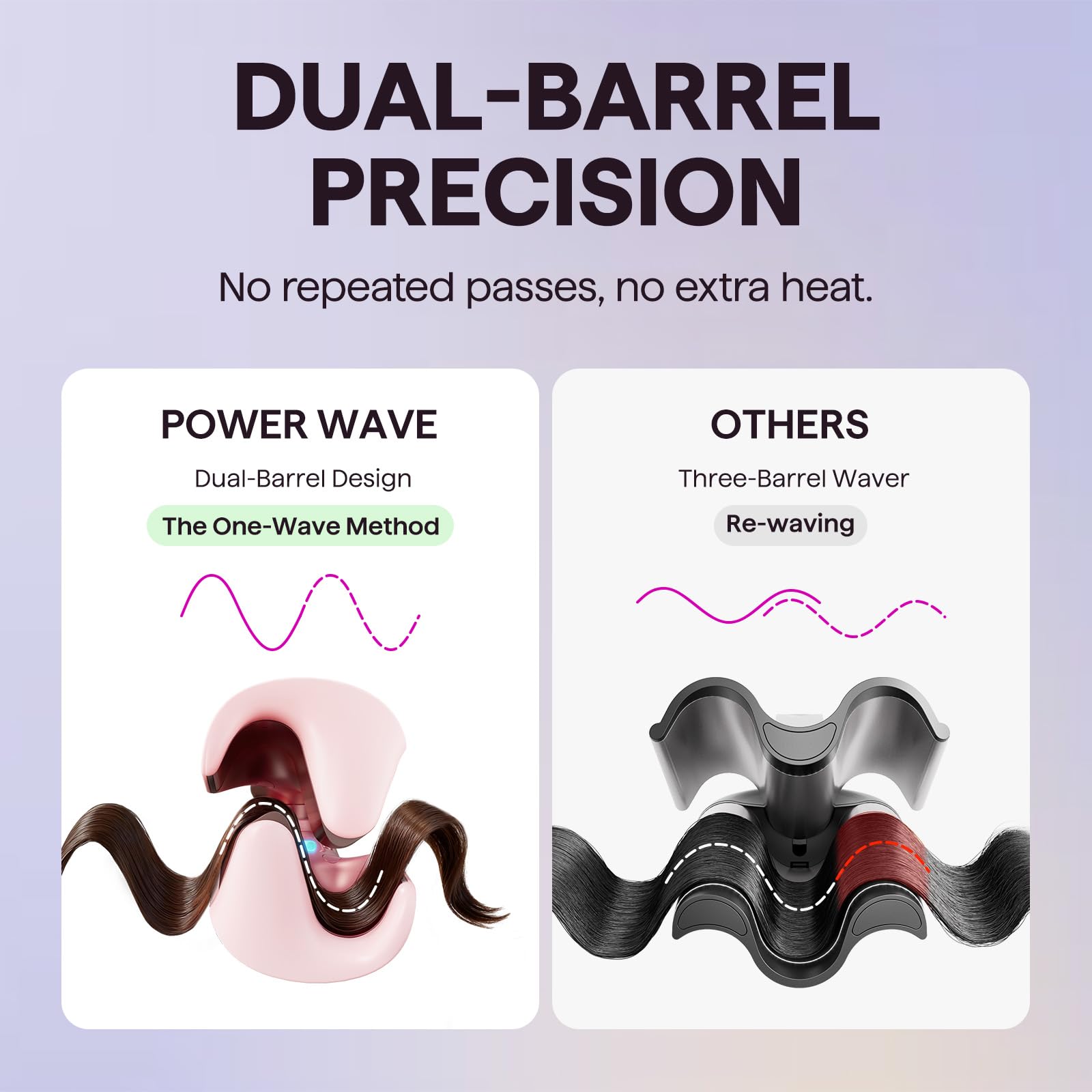 Wavytalk Power Wave Planchas del Pelo, Rizador Pelo Ondas para Ondas Grandes, Con Protección Iónica y Ventilación para Menos Daños por Calor, Rizador Pelo Fácil de Usar, Doble Voltaje, Rosa