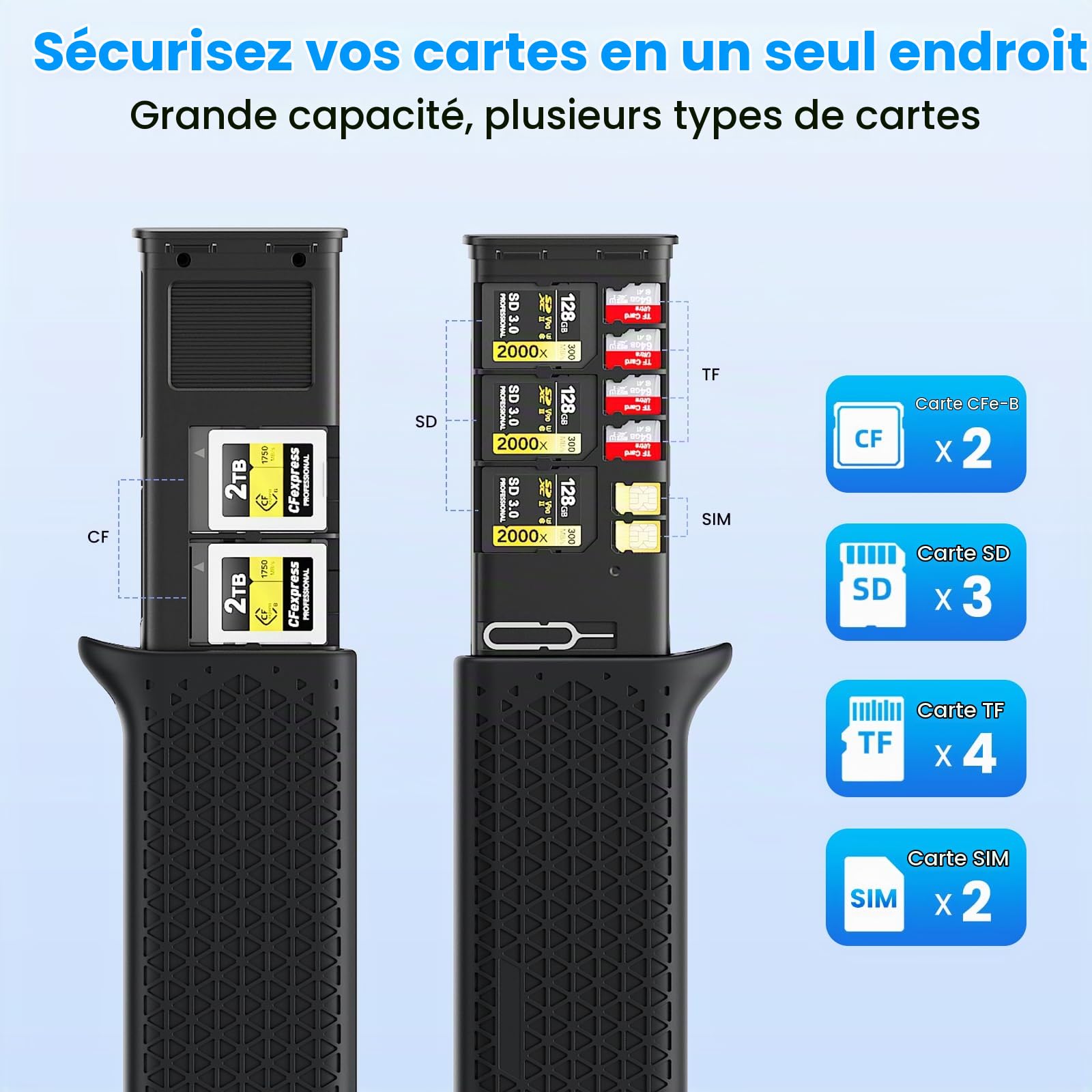 Lecteur Cartes CFexpress Type B/SD/Micro SD 10Gbps USB3.2 Gen2 Haute Vitesse Carte Adaptateur & Portable Stockage Case pour 2XCFe TypB +3XSD+ 4XTF+ 2XSIM Card, pour Photographie/Vlogging/Drones/Phone
