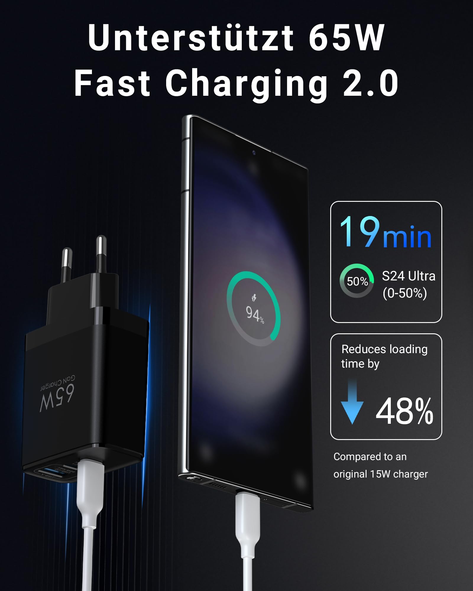 Caricabatterie 65W con USB-C, confezione da 2 con 2 cavi di ricarica da 60W (2 m), caricabatterie rapido USB-C compatibile con MacBook Pro/Air, iPad, iPhone 17/16/15 Pro Max e Galaxy S25/24/23. Nero