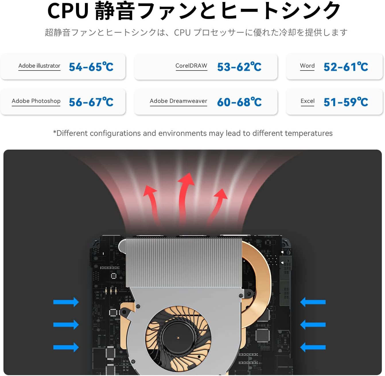 Pc Mini S12 Pro Mini Pc 16GB DDR4 500GB SSD 第12世代プロセッサ 【向け】 N