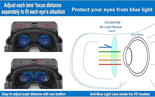 Miniatura 7 de Visor de realidad virtual, filtros bloqueadores de luz azul campo visual de 120, auriculares con sonido estéreo, botón para contestar llamadas