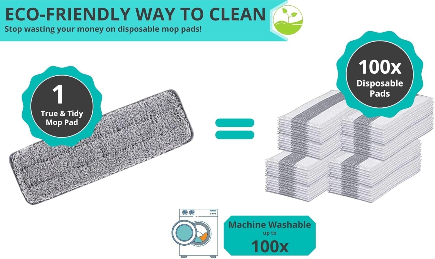 Graphic illustrating one reusable mop pad replacing 100 disposable pads, with a washing machine icon