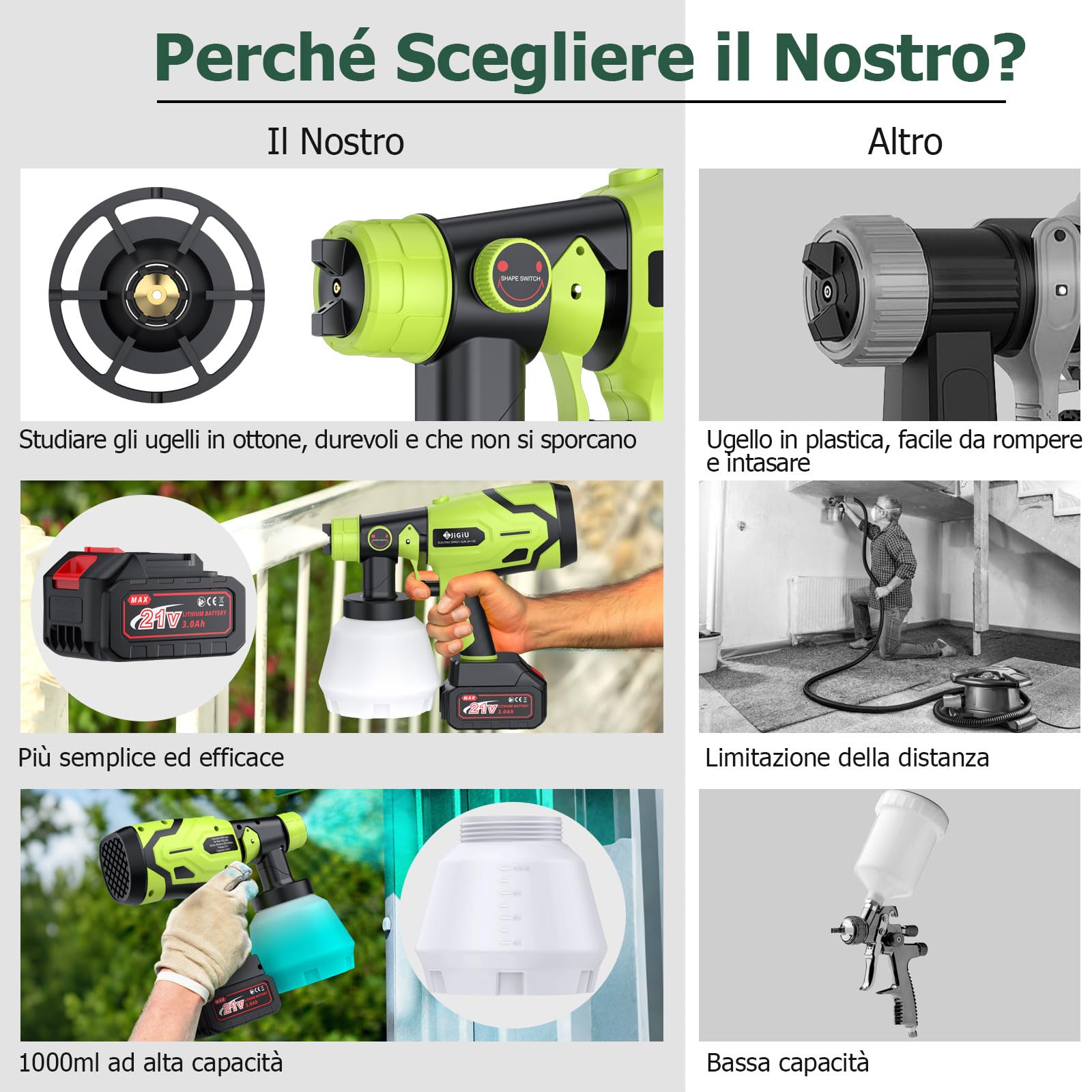 JiGiU Pistola Verniciatura HVLP 300W Professionale Portatile con Batteria, 6 Ugelli Intercambiabili (1.0-3.0mm) e Serbatoio 1000ml - Per Mobili, Porte, Pareti e Progetti Fai Da Te