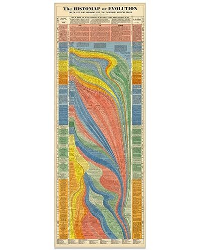 Miniatura 1 de Histomap of Evolution Scientific Research Map History Genetics Geology Classroom Poster - 18" x 48" Unframed Poster Print - Histomap of Evolution