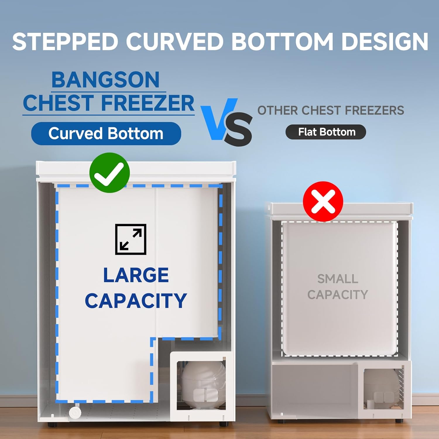 BANGSON Chest Freezer, Deep Freezer 5.0 Cu. Ft with Removable Basket, Adjustable Thermostat Mini Freezer, Ideal for Apartment/Kitchen/Office