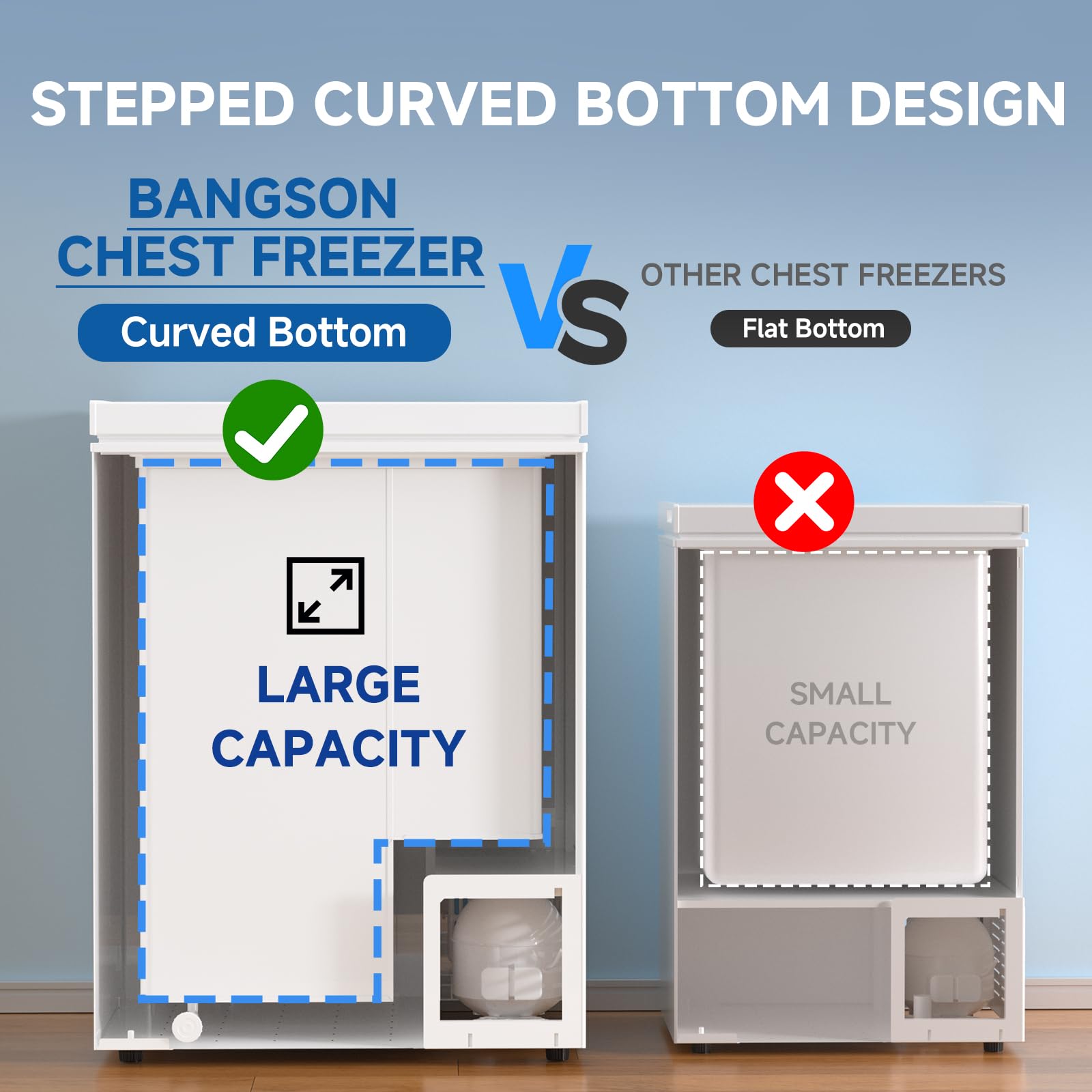 Bangson Chest Freezer, Deep Freezer 5.0 Cu. Ft With Removable Basket, Adjustable Thermostat Mini Freezer, Ideal For Apartment/Kitchen/Office on Fridge.com - View 5