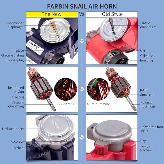 FARBIN Air Horn for Car Train Horn for Trucks Loud Car Horn Kit with Button | Compact, blue, 12V 150dB loud, with relay wiring harness and push button switch, universal for any 12V vehicles