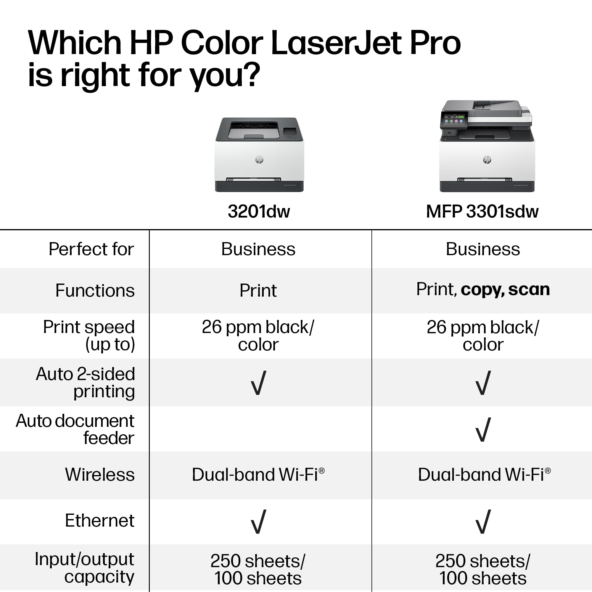 HP Color Laserjet Pro MFP 3301sdw Wireless All-in-One Color Laser Printer, Office Printer, Scanner, Copier, ADF, Duplex, Best for Office (499Q3F)