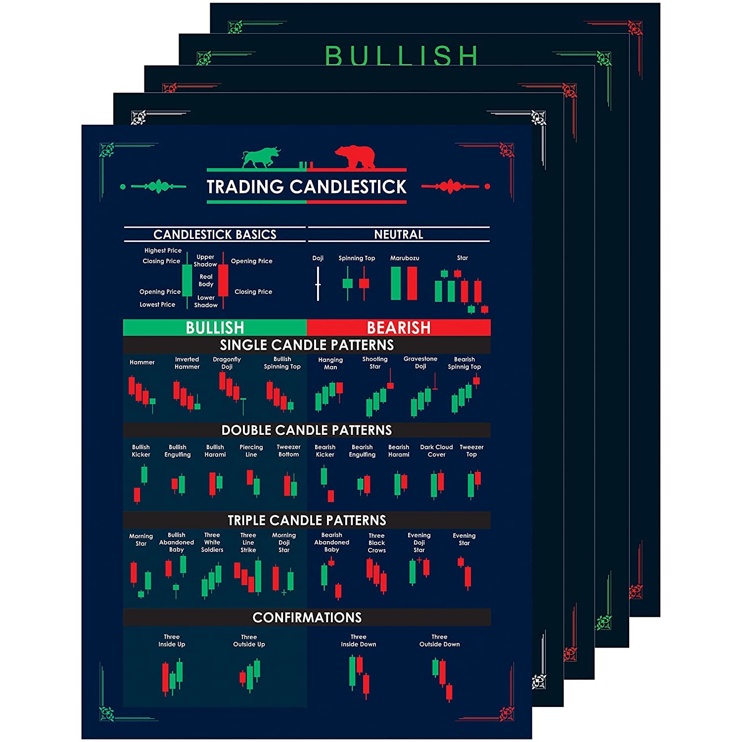 Gimly - Self Adhesive (Pack of 2) Bearish and Bullish Chart Patterns Crypto  and Stock Market Posters, Candlestick Trader Entry and Exit Chart :  Amazon.in: Office Products