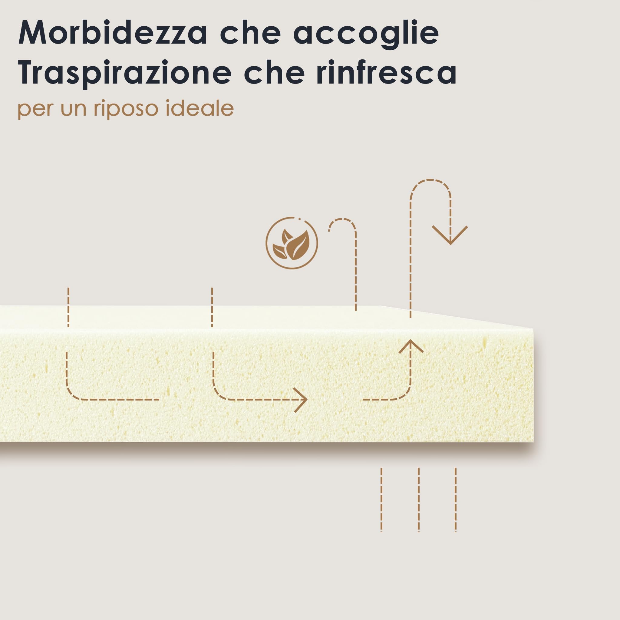 TEENO Materasso 120x190 cm, Alto 25 cm, Doppia Faccia, Materasso piazza e mezza ergonomico a 7 zone di media rigidità 120 x 190, Sollievo Pressione e Traspirante, Ipoallergenico e Antiacaro