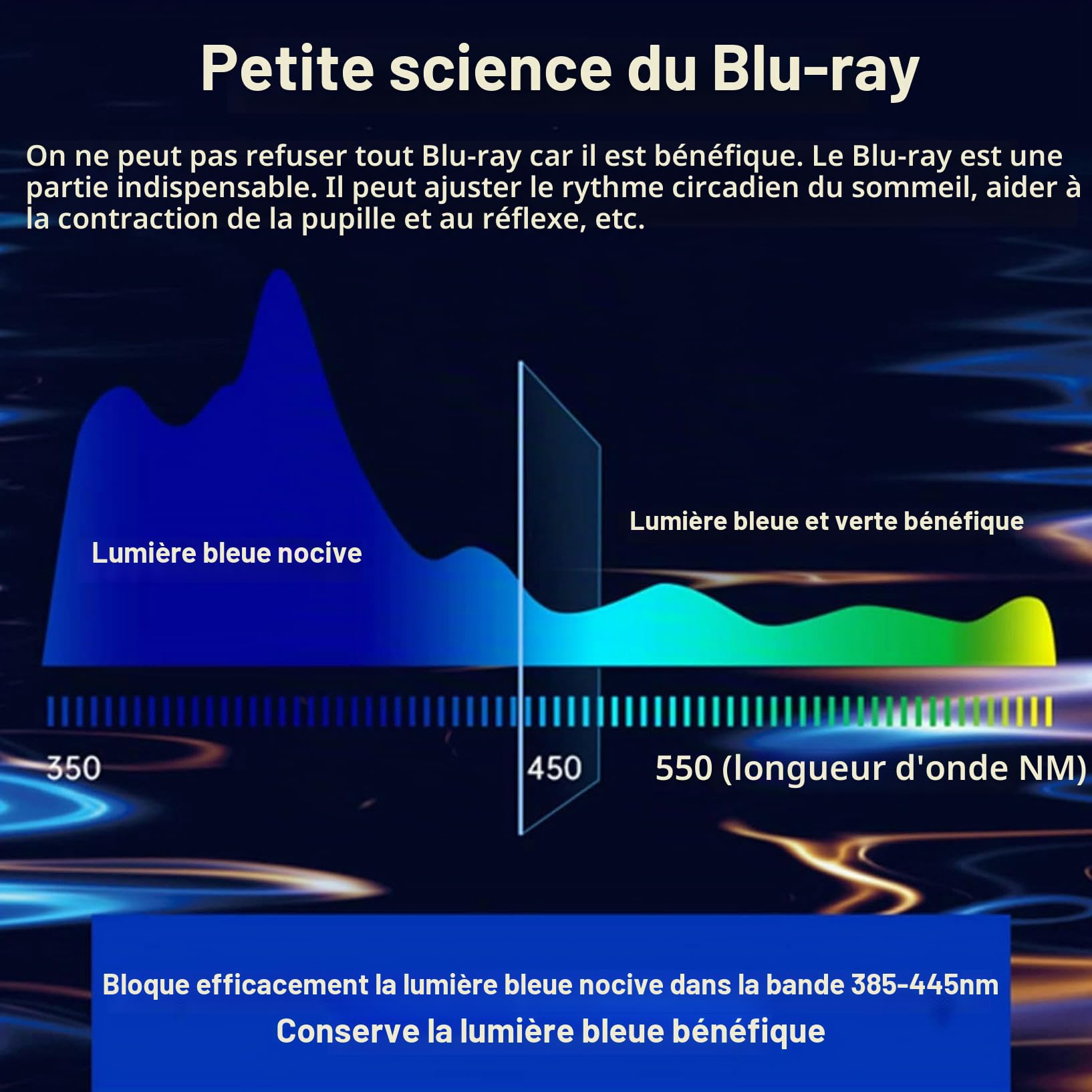 Protection D'Écran TV Anti-Reflets 49-65 Pouces, Filtre Anti-Lumière Bleue - Film Anti-Reflets/Anti-Traces De Doigts/Anti-Rayures, Protège Vos Yeux pour Écrans Pc/Mac, 55", 49".