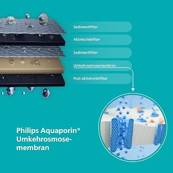 Philips Water Reverse Osmosis Water Station ADD6901HBK01/10 Eliminates up to 110 substances immediate heating 1 year filter life