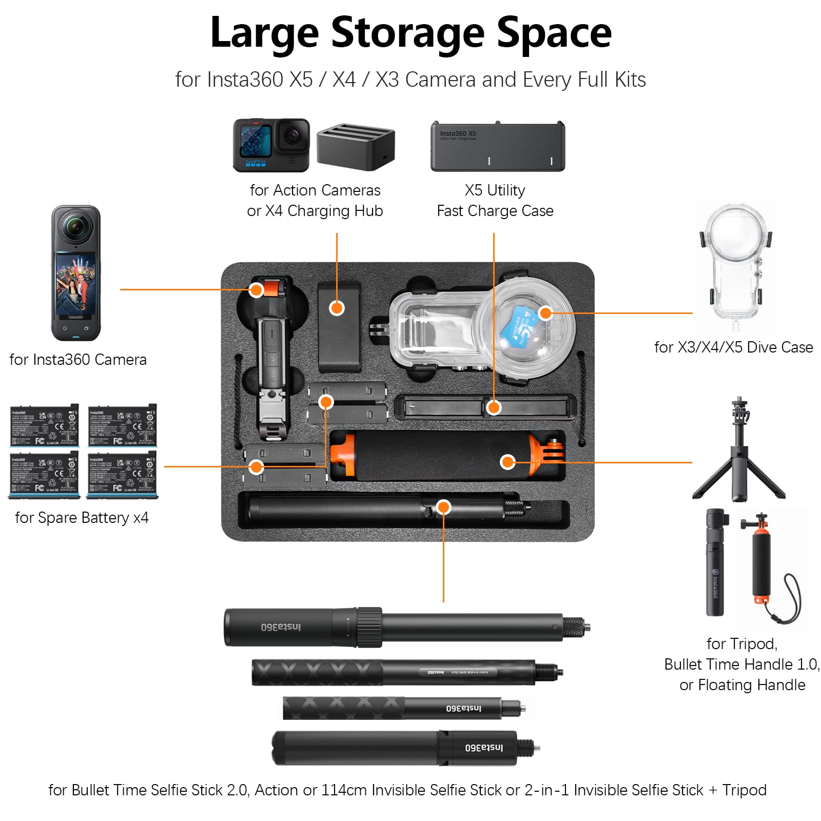 AMAZEAR Härtefall für Insta360 X5 / X4 Air Kamera und Zubehör, wasserdichte Schutzhülle im Hartschalen-Design, Speziell für das Insta 360 X5/X4 Air Diving Combo Kit entwickelt,13,8Zoll-Schutzhülle v2