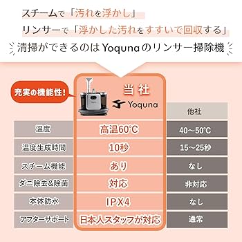 Yoquna スチームクリーナー c988 楽天市場】【SNS200万再生突破】Yoquna カーペットクリーナー 60