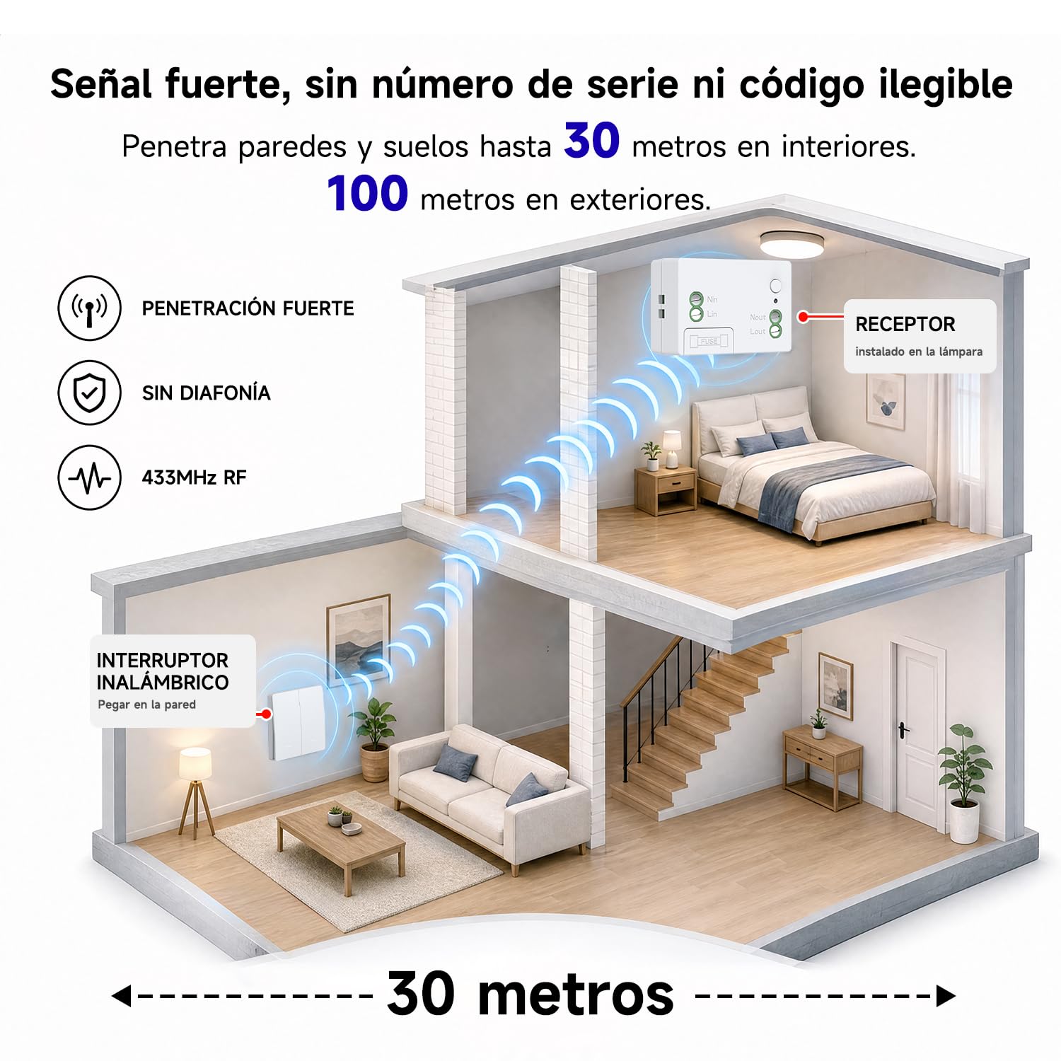 Kit de interruptor inalámbrico cinético sin pilas interruptor autoalimentado interruptores inalámbricos quinético sin pila control remoto radio interruptor de iluminación inalámbrico RF (EU 2Gang 2V2