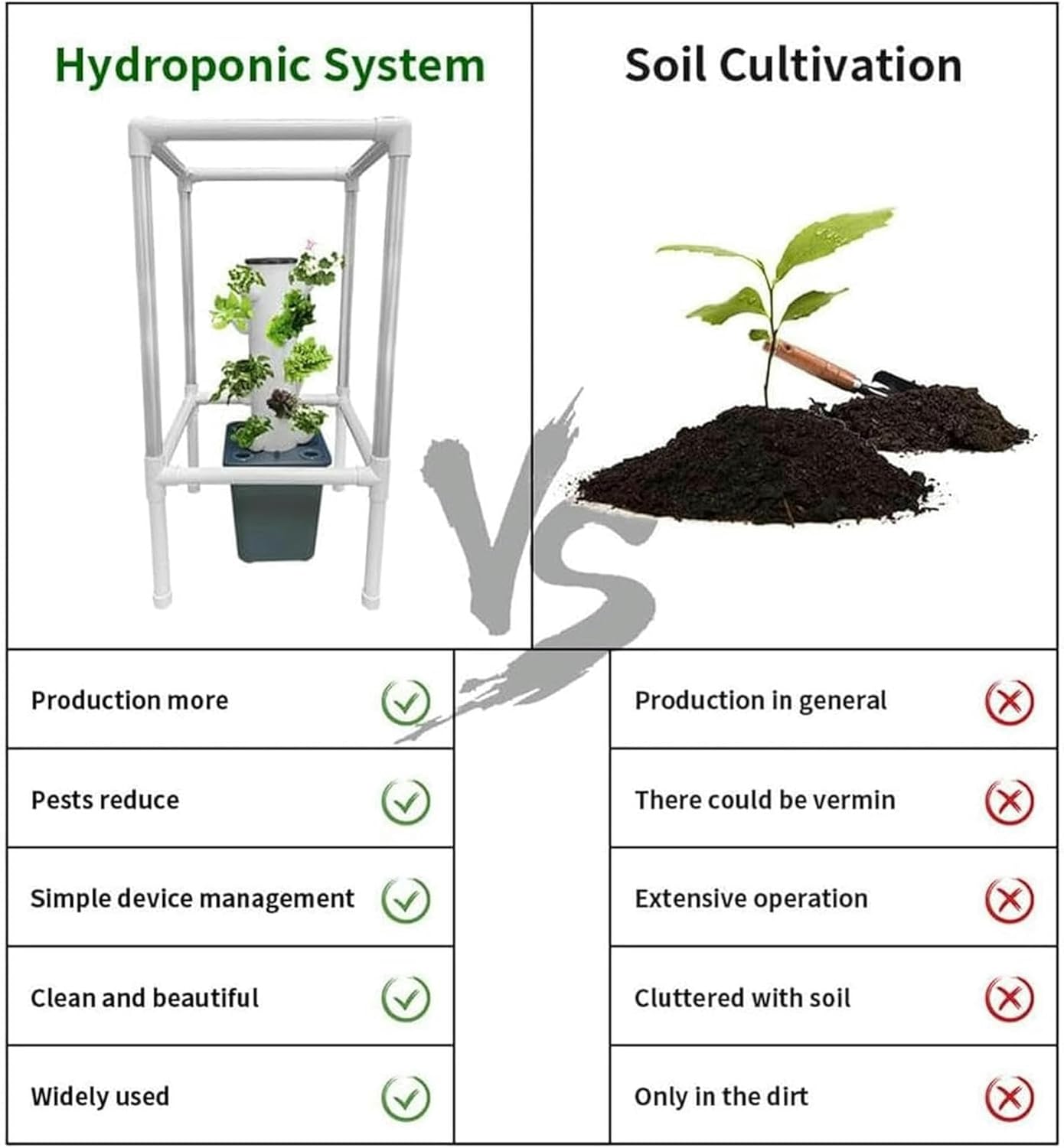 Wzglod Hydroponics Growing System 25 Pods Hydroponics Tower with LED Grow Light Vertical Herbs Garden Planter, Plant Germination Kit Aeroponics Growing Kit with Hydrating Pump, Adapter