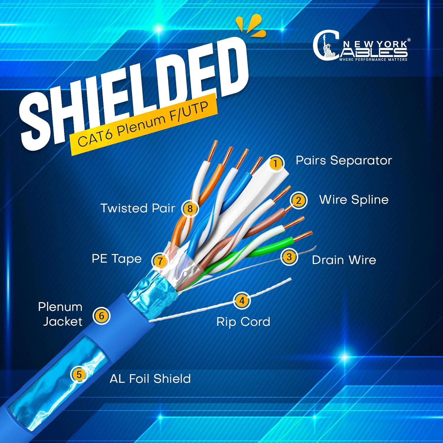 NewYork Cables Cat6 Shielded Plenum Cable 1000FT - 100% Solid Bare Copper Conductors - PoE++ Support, 23 AWG, 550MHz Overall Foil Shield (F/UTP) - Boost Your Networking & Gaming with 10GB High Speed