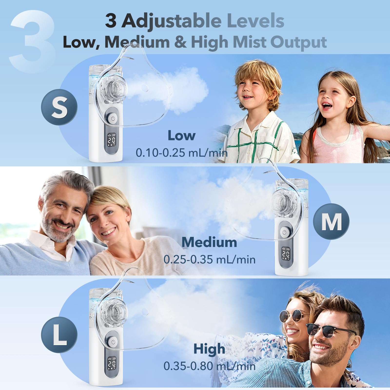 Portable Mesh Nebulizer for Adults & Kids - 3 Adjustable Modes, Rechargeable Handheld, Auto Shut-Off & Self-Cleaning for Home, Office & Travel