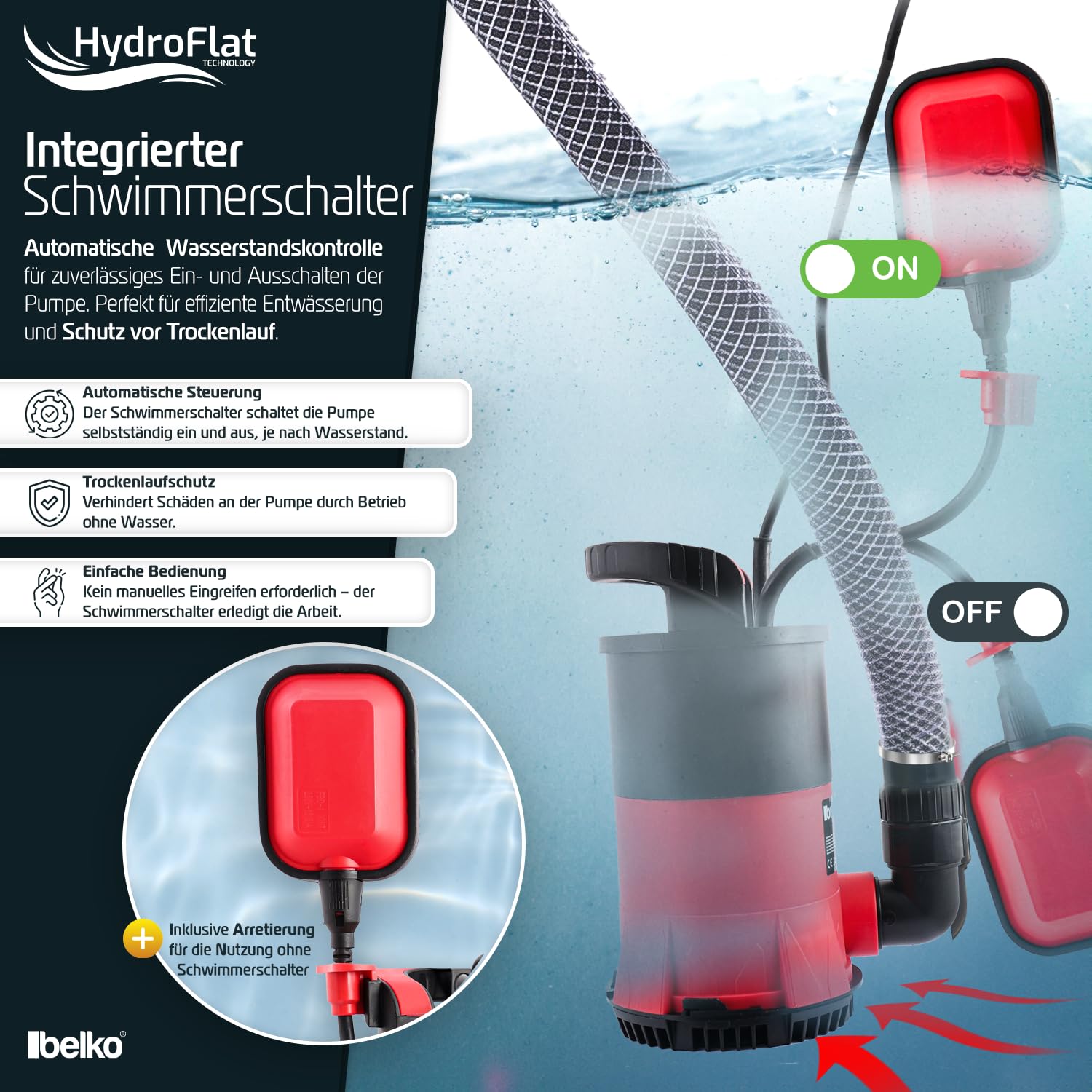 Belko® HydroFlat Vario Eco 400W Schmutzwasserpumpe – Flachsaugend bis 1 mm, 8.000 l/h Förderleistung, Integrierter Schwimmerschalter, Flexibler Kombinippel-Anschluss für Haus & Garten