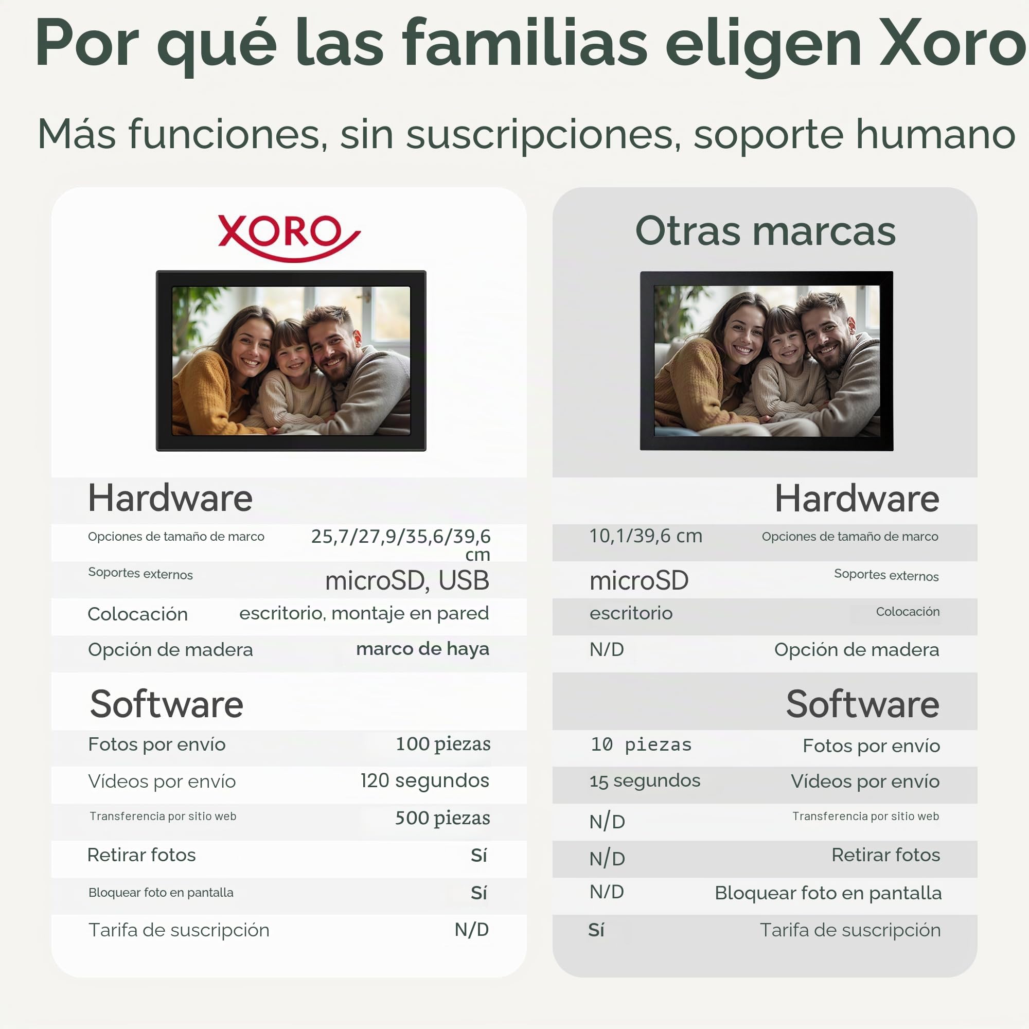 XORO Marco de Fotos Digital WiFi de 10,1 Pulgadas, Pantalla táctil IPS de 1280 x 800 HD, 16 GB de Memoria, rotación automática, comparte Fotos al Instante Desde Cualquier Lugar
