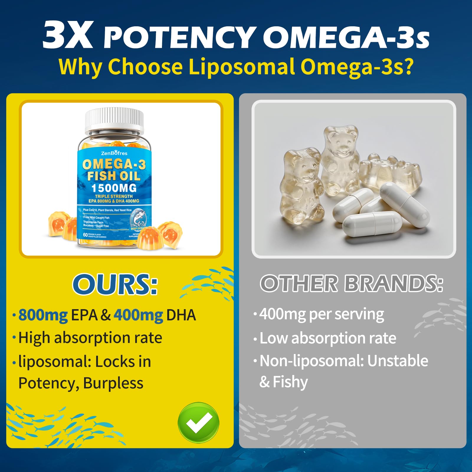 Omega 3 Fish Oil Gummies 1500mg, Triple Strength Omega 3 for Adults with EPA & DHA, CoQ10, Red Yeast Rice | Essential Fatty Acids | Wild Caught & Burpless | for Hḙar-t & Brain | Sugar Free, 120 Count — Amazon image 3