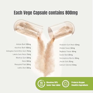 Herbsforever Uterous Health/Uterous Care Herbal Product Control Excess Cysts Bleeding, Fibroids, 120 Vege Capsules, 800 mg Each, Concentrated Extract