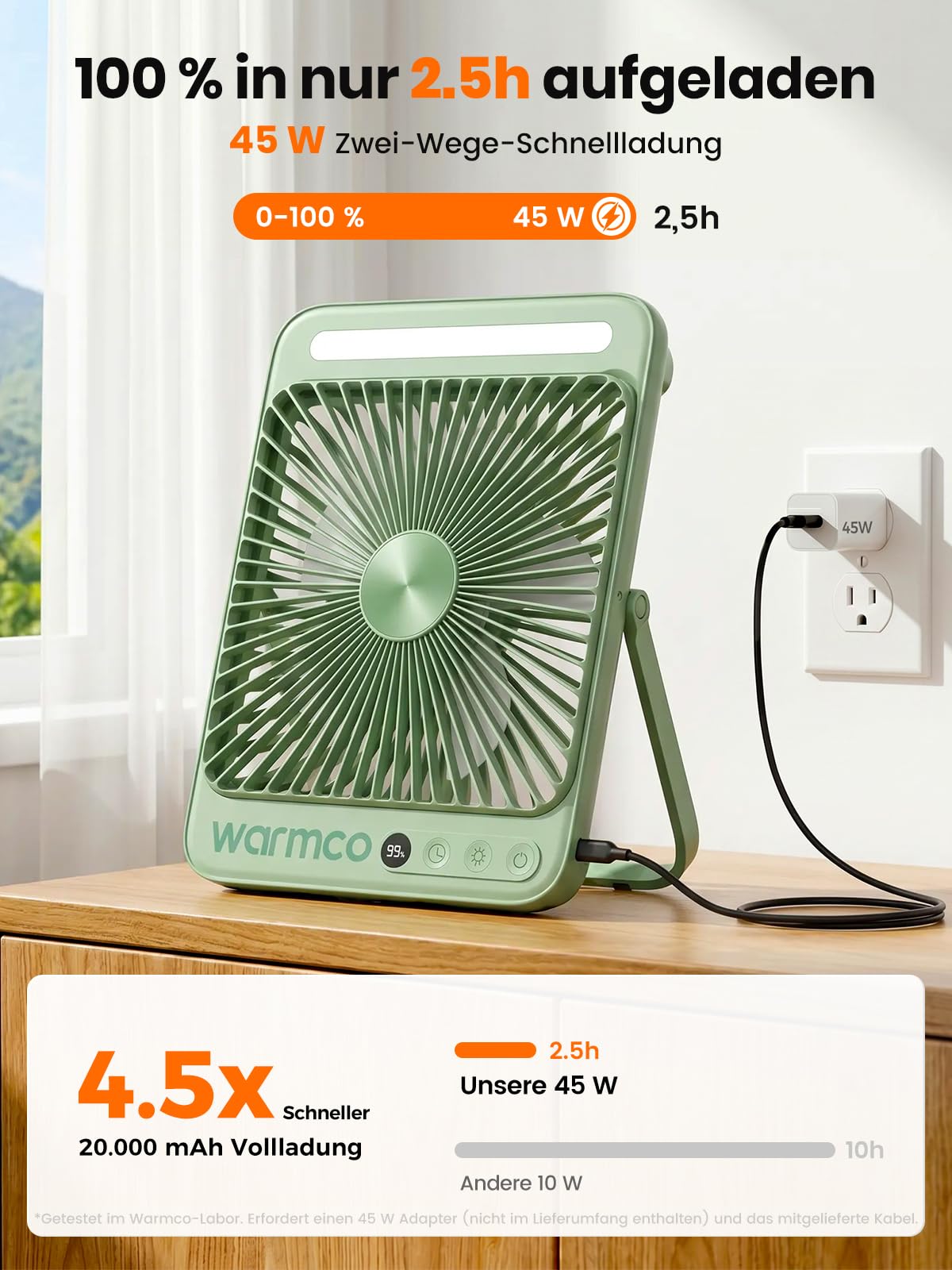 Warmco D4 Max Akku Camping Ventilator 20000mAh, 45W Schnellladung, 8H Timer | 2,5 Std. Volladung, LED-Laterne & Haken, Leiser Ultraflacher Tragbarer Ventilator Für Zelt, Wohnmobil, Schlafzimmer