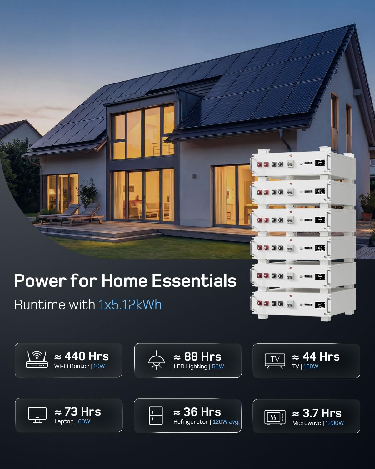 dé Batería Litio LiFePO4 48V 100Ah con App y Pantalla Monitoreo, 6000+ Ciclos, Almacenamiento Doméstico 5120Wh con WiFi, RS485, CAN y RS232, Para Sistema Solar Off-grid y Energía en el Hogar(2 Piezas)