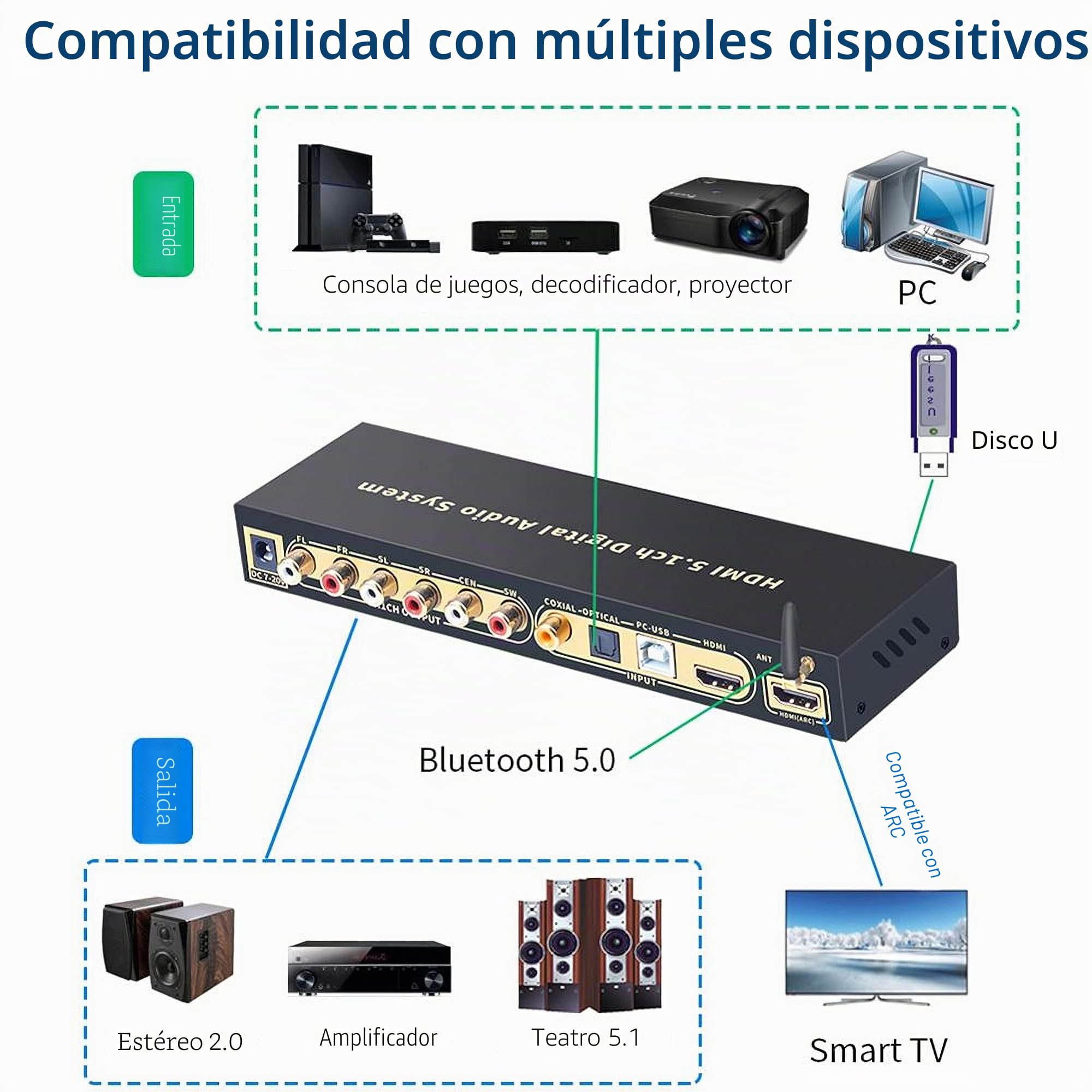 Decodificador Convertidor De Audio HDMI 5.1 DAC DTS AC3 FLAC Ape 4K * 2K HDMI a HDMI Extractor Convertidor Divisor Digital SPDIF ARC