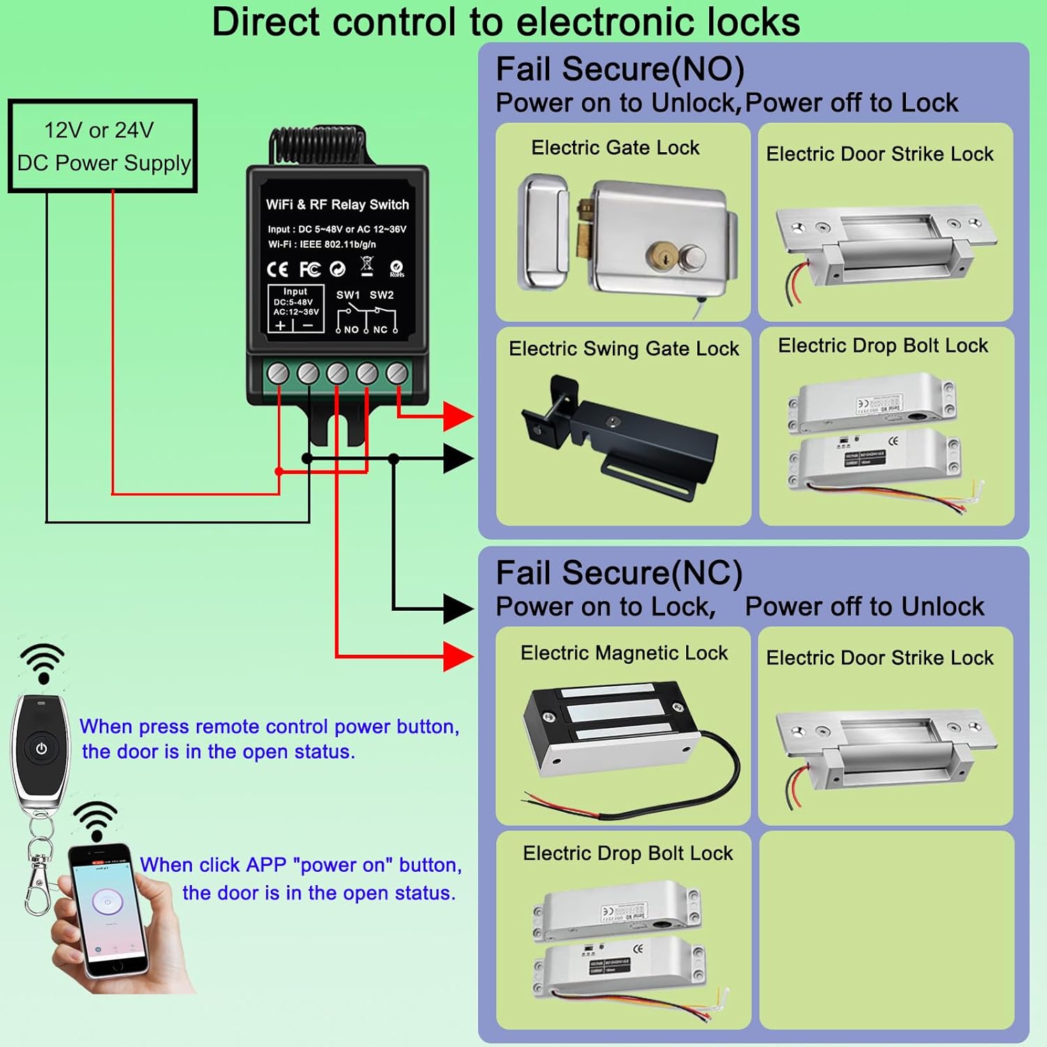 Wireless Remote Switch - Remote + App Dual Control for Door Systems,Electric Locks | for Light Switch,Electric Strike Lock, Electric Magnetic Lock,Electric Bolt Lock(Dry Contact Relay Switch)