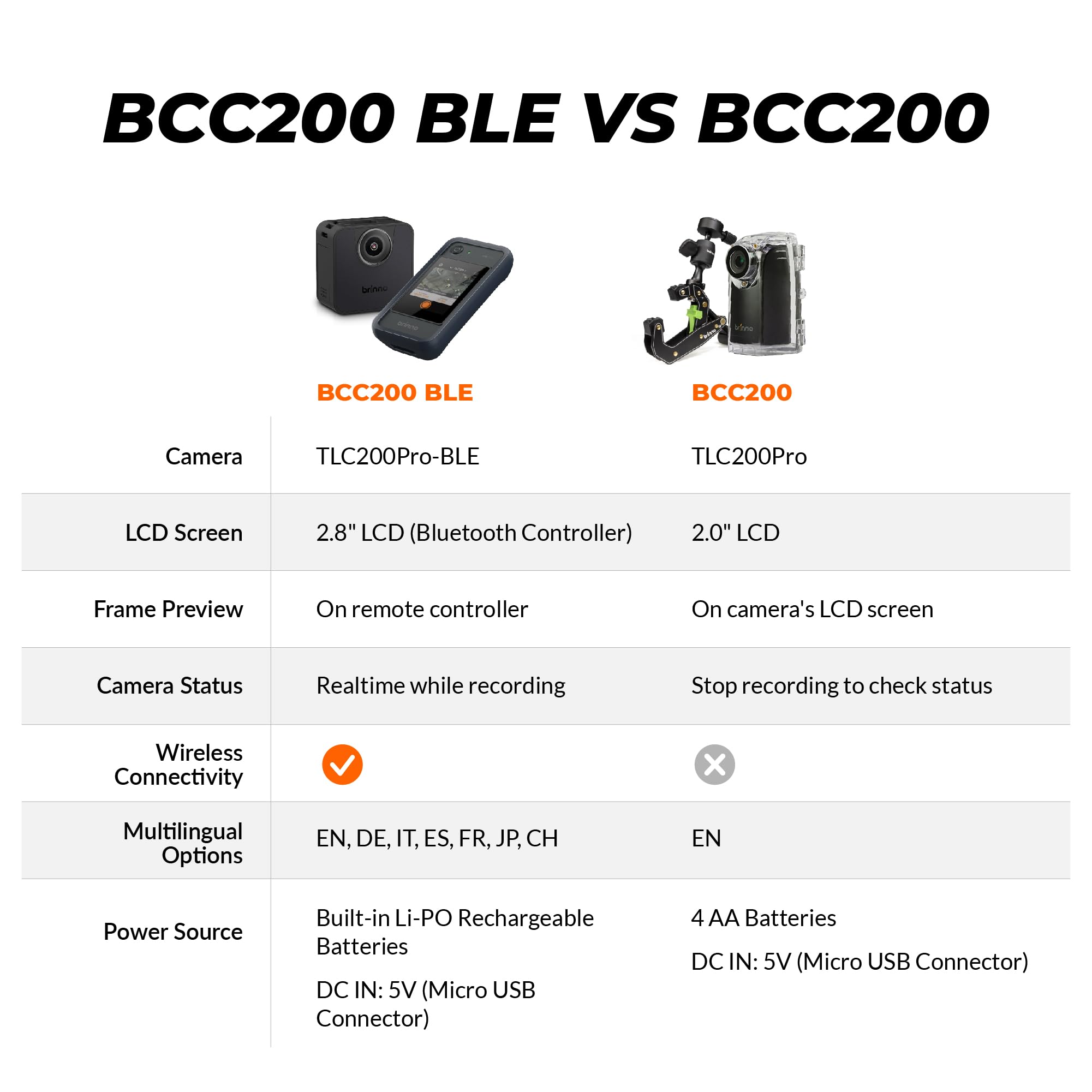 Amazon.com : Brinno BCC200-BLE Time Lapse Camera Bundle : 1