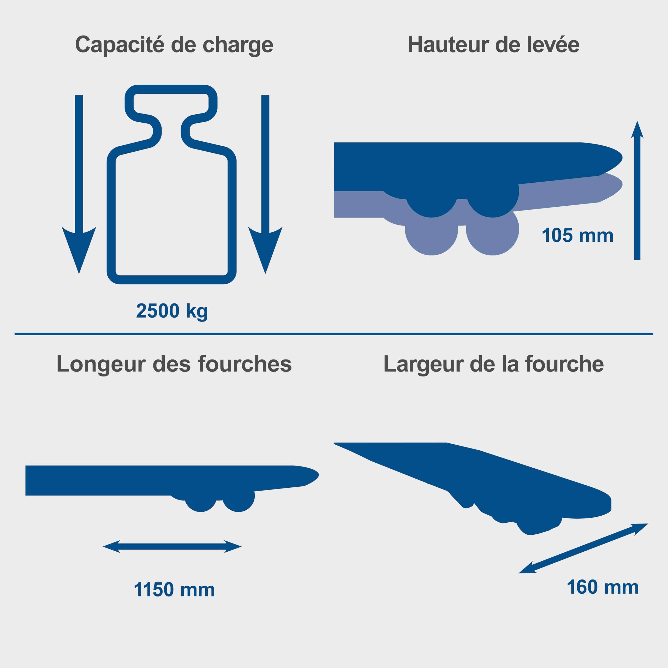 Scheppach Transpalette HW2500 | 2,5 t / 2500 kg capacité de Charge | Construction en Acier & Commande hydraulique sans Entretien | Roues Ø80mm | Volants Ø180mm | Idéal pour europalettes