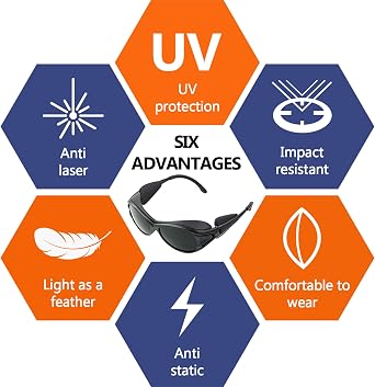 Professional Red Light Therapy Glasses for LED and Infrared Eye Protection | Protective eyewear designed for red and blue LED light therapy sessions at home or while traveling.