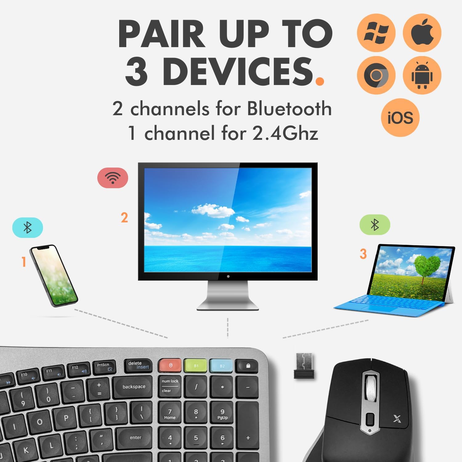 X9 Ergonomic Keyboard and Mouse Wireless Combo 2.4G+Bluetooth - Type Comfortably & Efficiently Longer - Ergo Split Keyboard and Mouse with Wrist Rest - Fullsize Keyboard for Laptop and PC