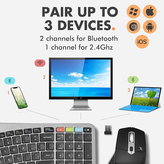X9 Ergonomic Keyboard and Mouse Wireless Combo - Ergo Split Keyboard with Wrist Rest and Mouse, 2.4G and Bluetooth, Full-Size Wireless Carpal Tunnel Ergonomic Keyboard and Mouse for Laptop and PC