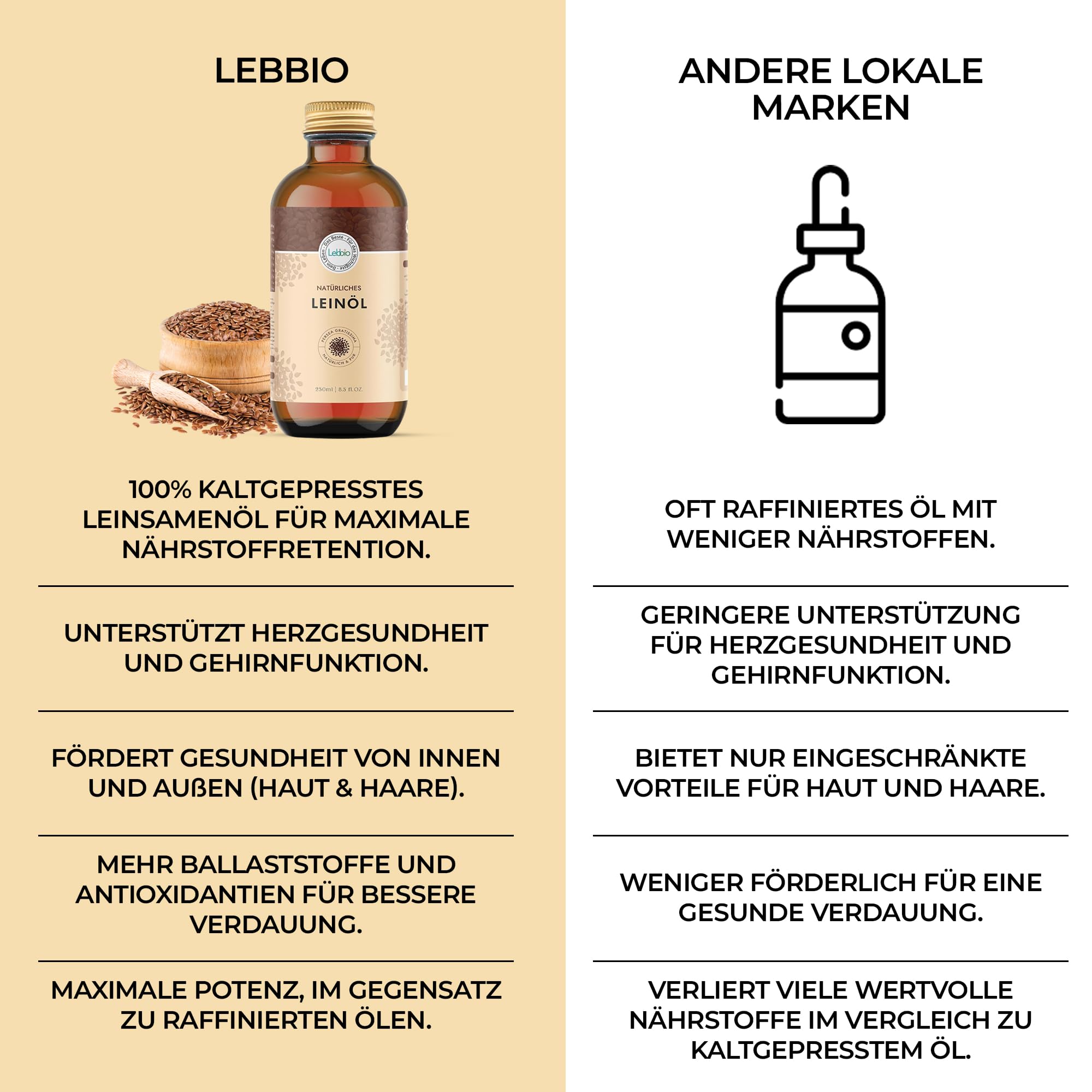 LEBBIO Huile de lin 250 ml [100 % naturelle et pressée à froid] Huile de lin vierge – Riche en acides gras oméga 3 insaturés, antioxydants et calcium, huile Flaxseed Oil non filtrée, 100 % naturelle